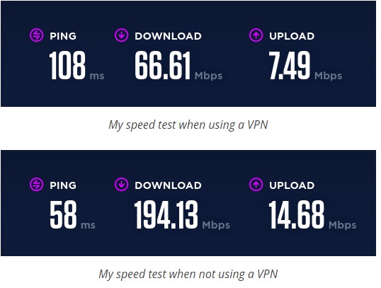 vpn-rate